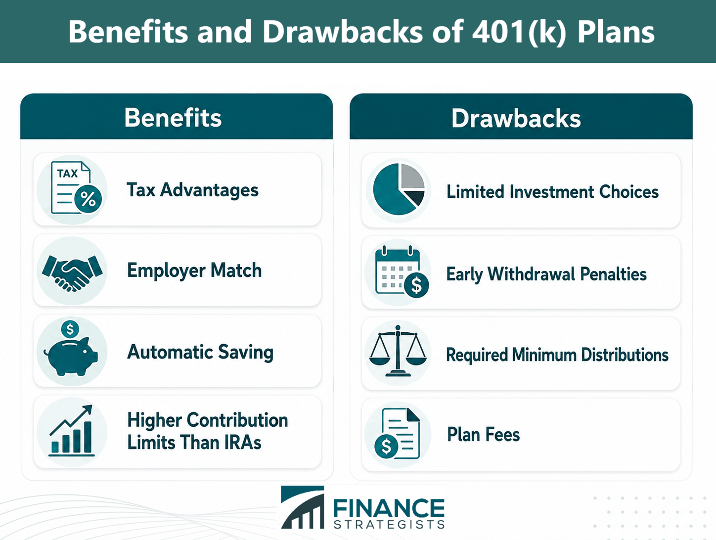 Benefits and Drawbacks of 401(k) Plans