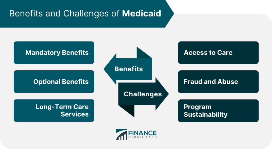 Benefits_and_Challenges_of_Medicaid