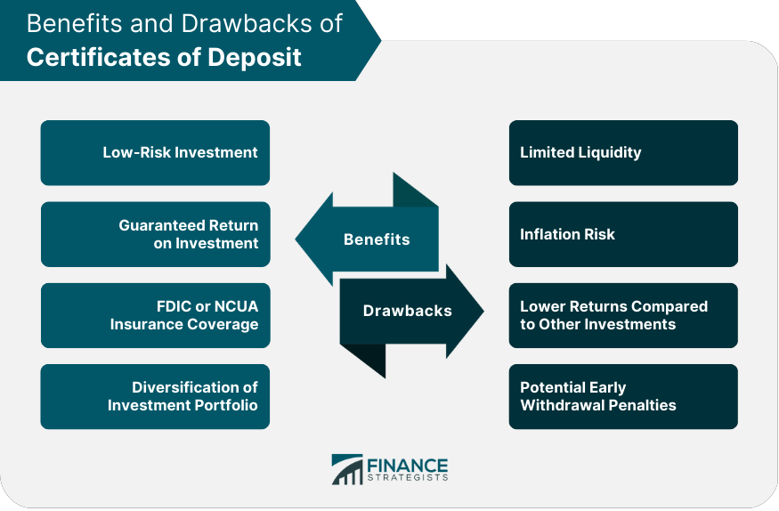 Benefits and Drawbacks of Certificates of Deposit