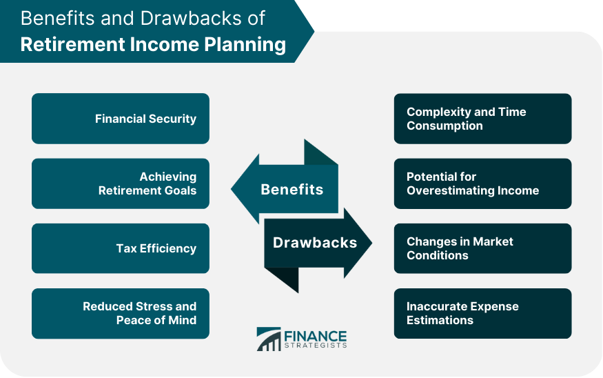 Benefits and Drawbacks of Retirement Income Planning