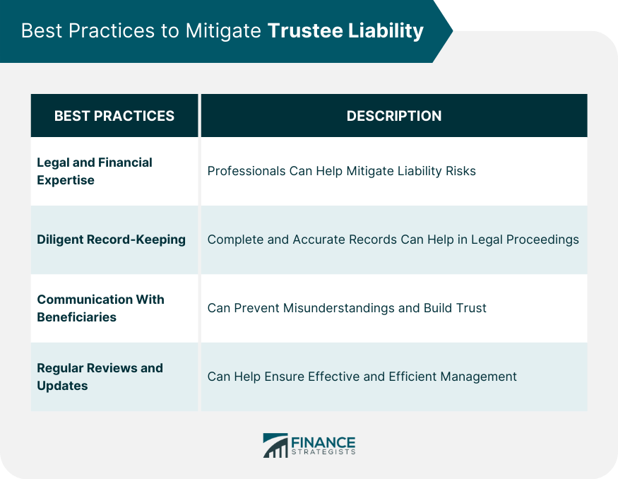 Best-Practices-to-Mitigate-Trustee-Liability