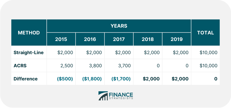 Differences-Between-Accounting-and-Taxable-Income