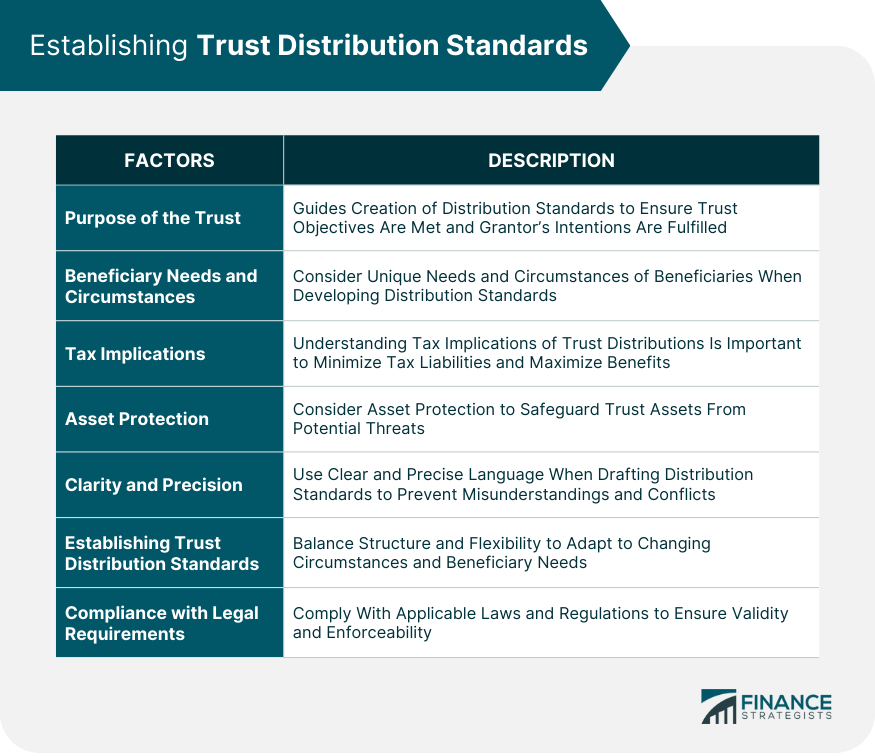Establishing-Trust-Distribution-Standards