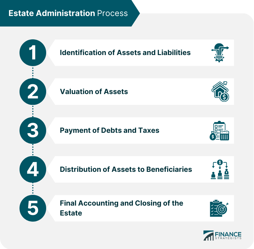 Estate Administration Process