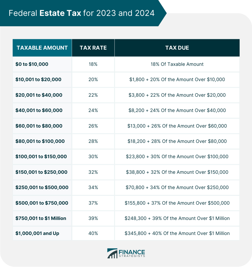Federal Estate Tax for 2023 and 2024