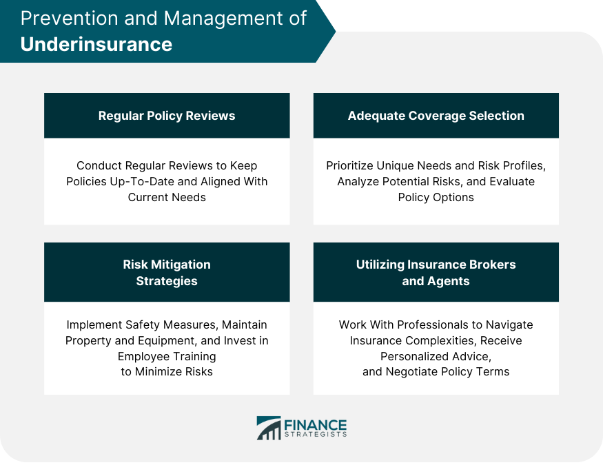 prevention-and-management-of-underinsurance