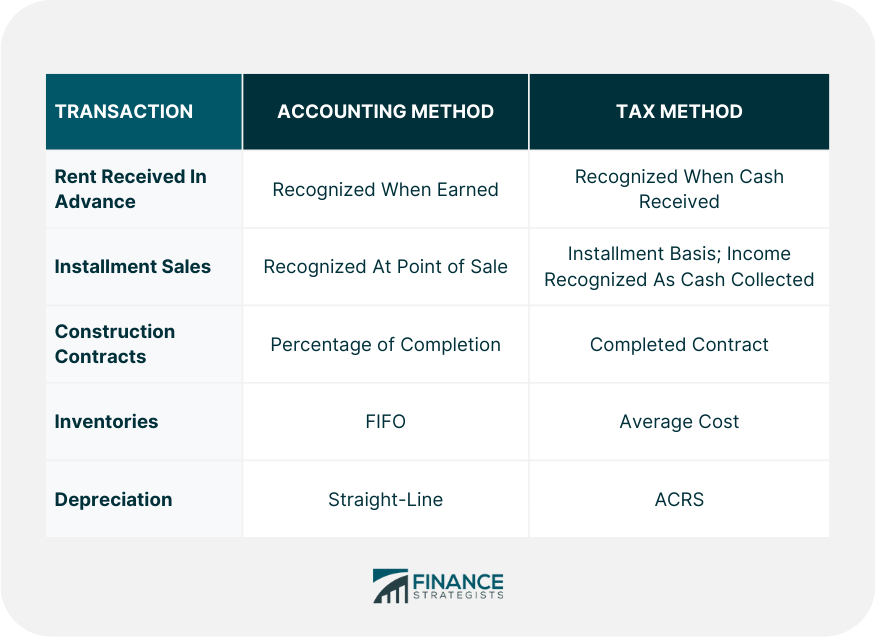 Summary-of-Timing-Differences