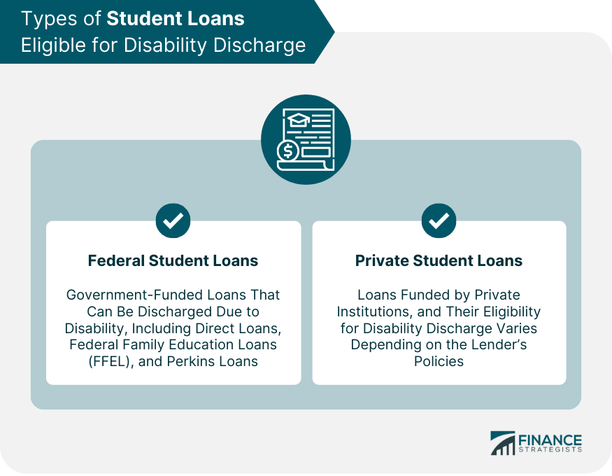 Types-of-Student-Loans-Eligible-for-Disability-Discharge