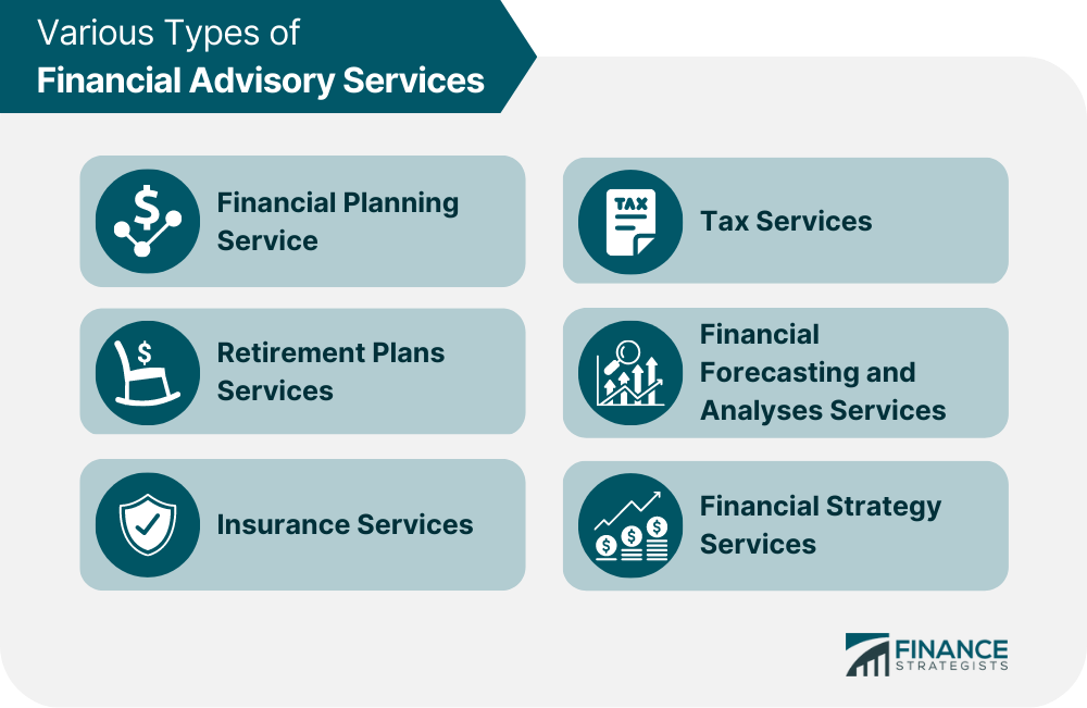 Various-Types-of-Financial-Advisory-Services