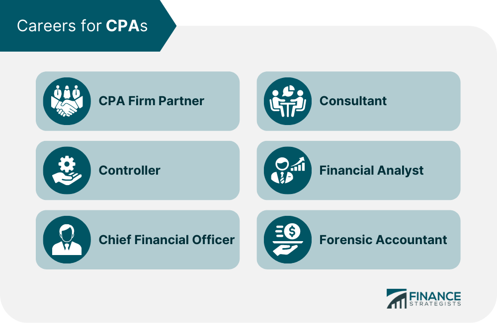 Careers-for-CPAs