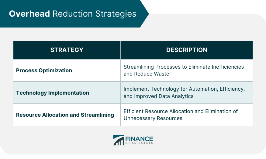 Overhead-Reduction-Strategies