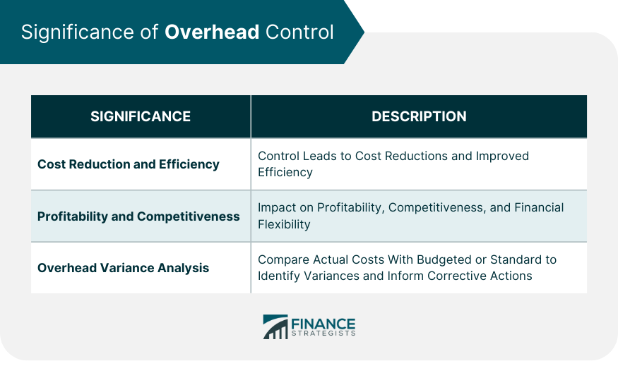 Significance-of-Overhead-Control