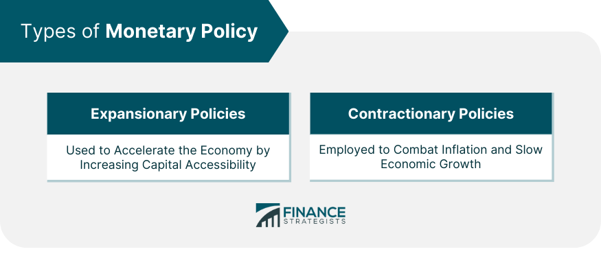 Types-of-Monetary-Policy